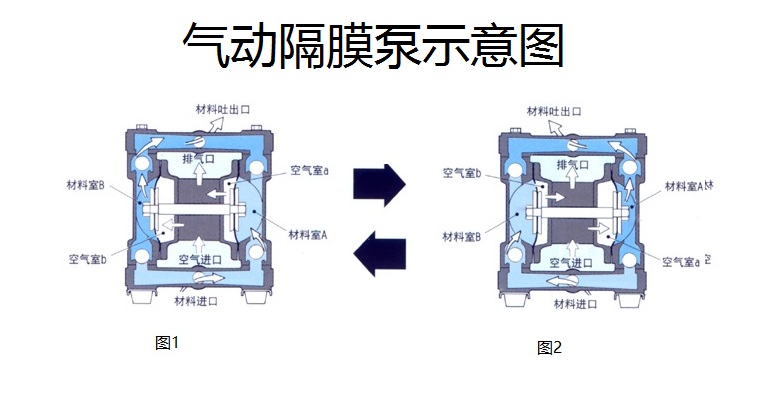 qby3隔膜泵示意图.jpg