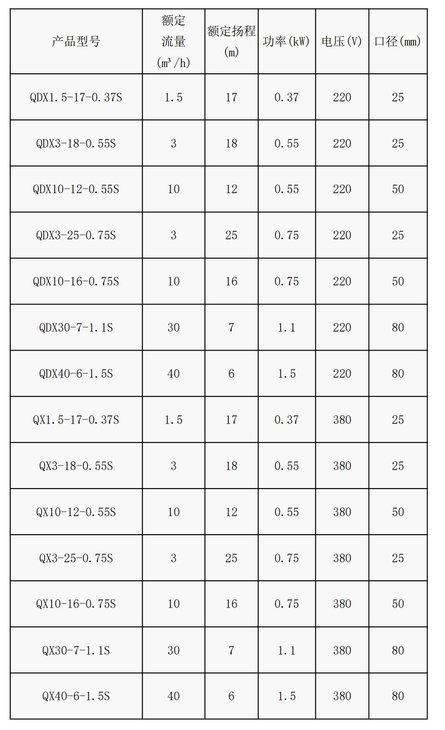 qdx-s不锈钢潜水泵.jpg