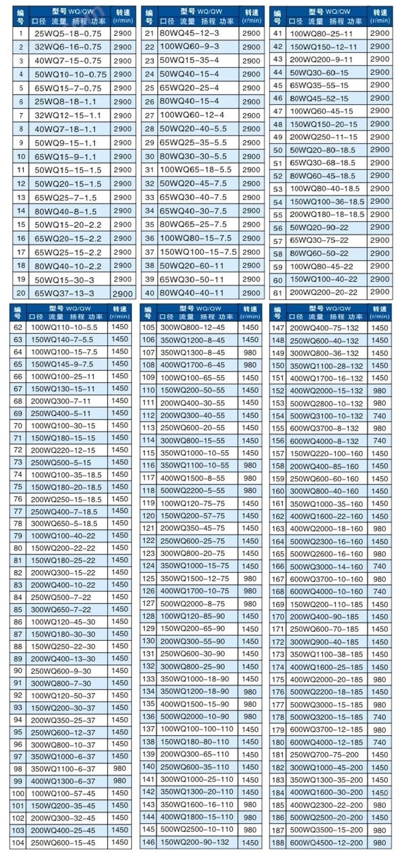 wq潜水排污泵选型参数.jpg