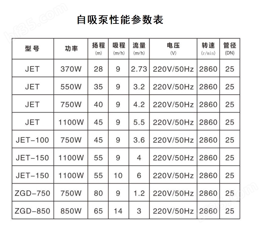 jet自吸泵选型表.jpg