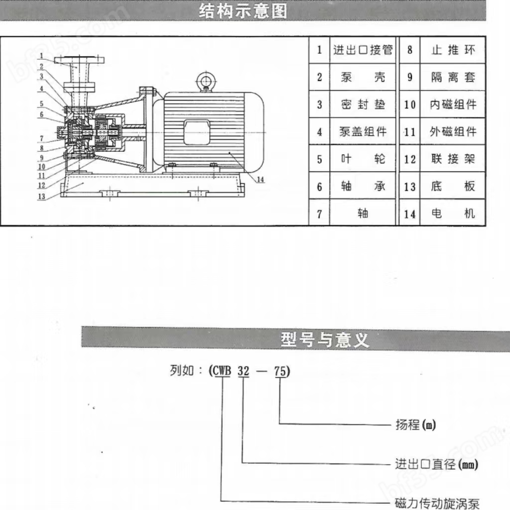 cwb结构图及型号意义.png