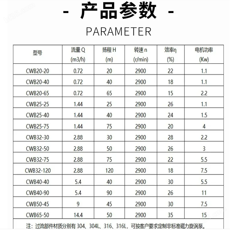 cwb性能参数表.png