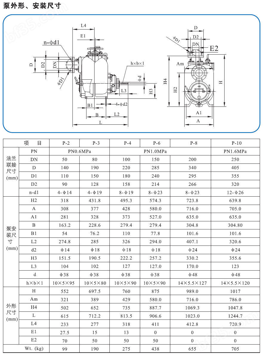 p型自吸泵外形安装尺寸图.png