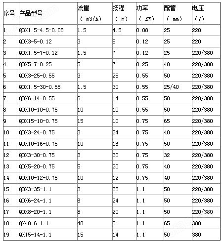 316小型不锈钢潜水泵