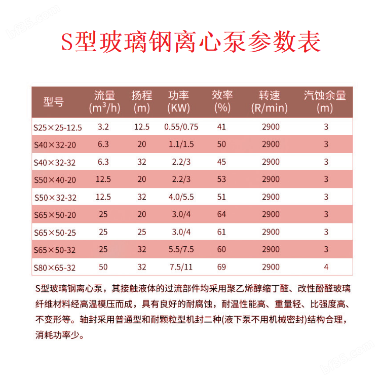 s型玻璃钢离心泵性能参数表.png