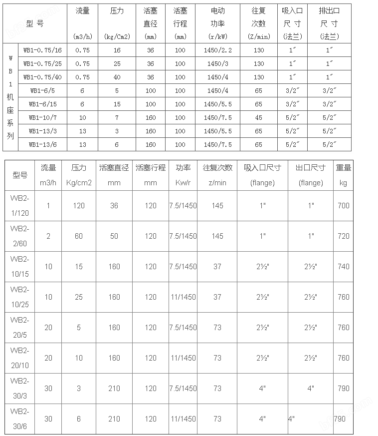 wb性能参数表.png