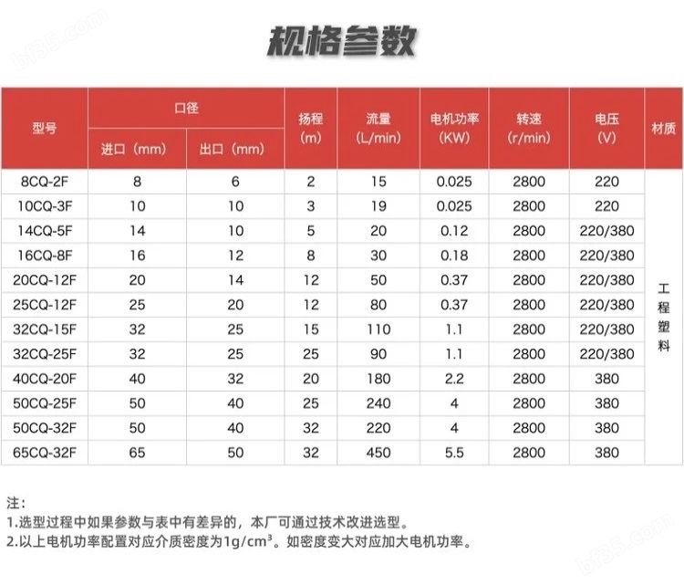 cq-f磁力泵性能参数表.jpg