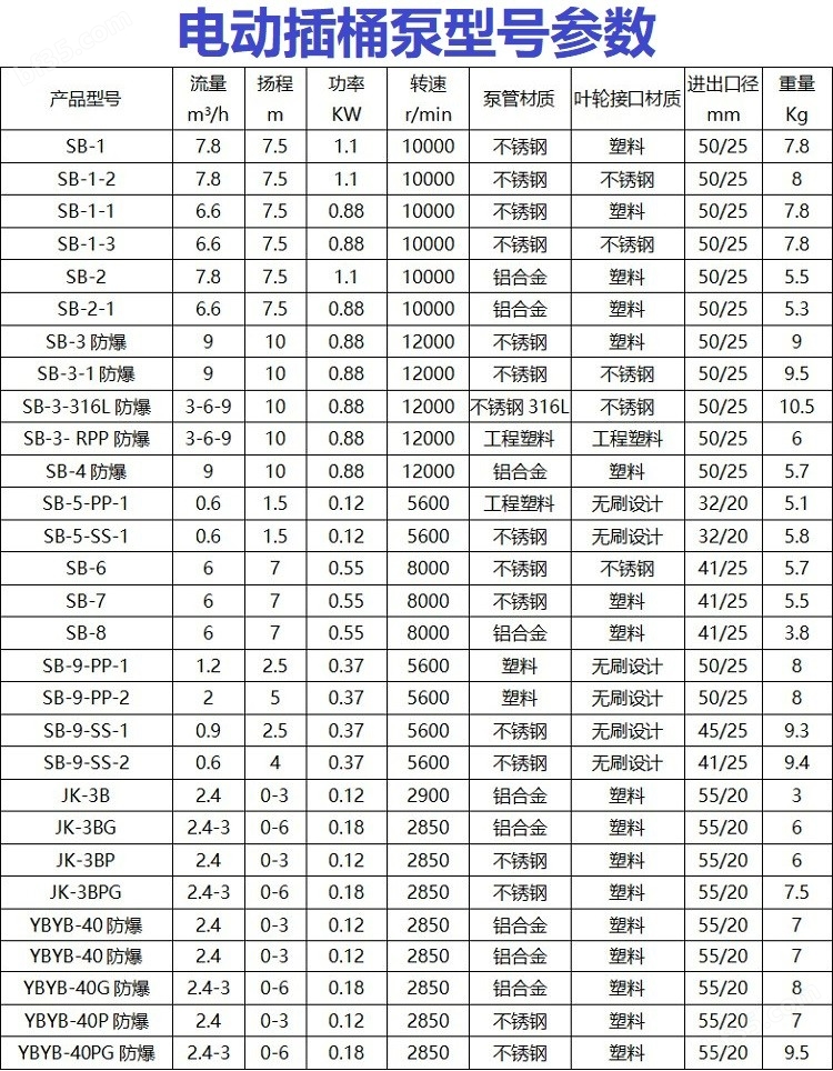 sb电动插桶泵性能参数表1.jpg