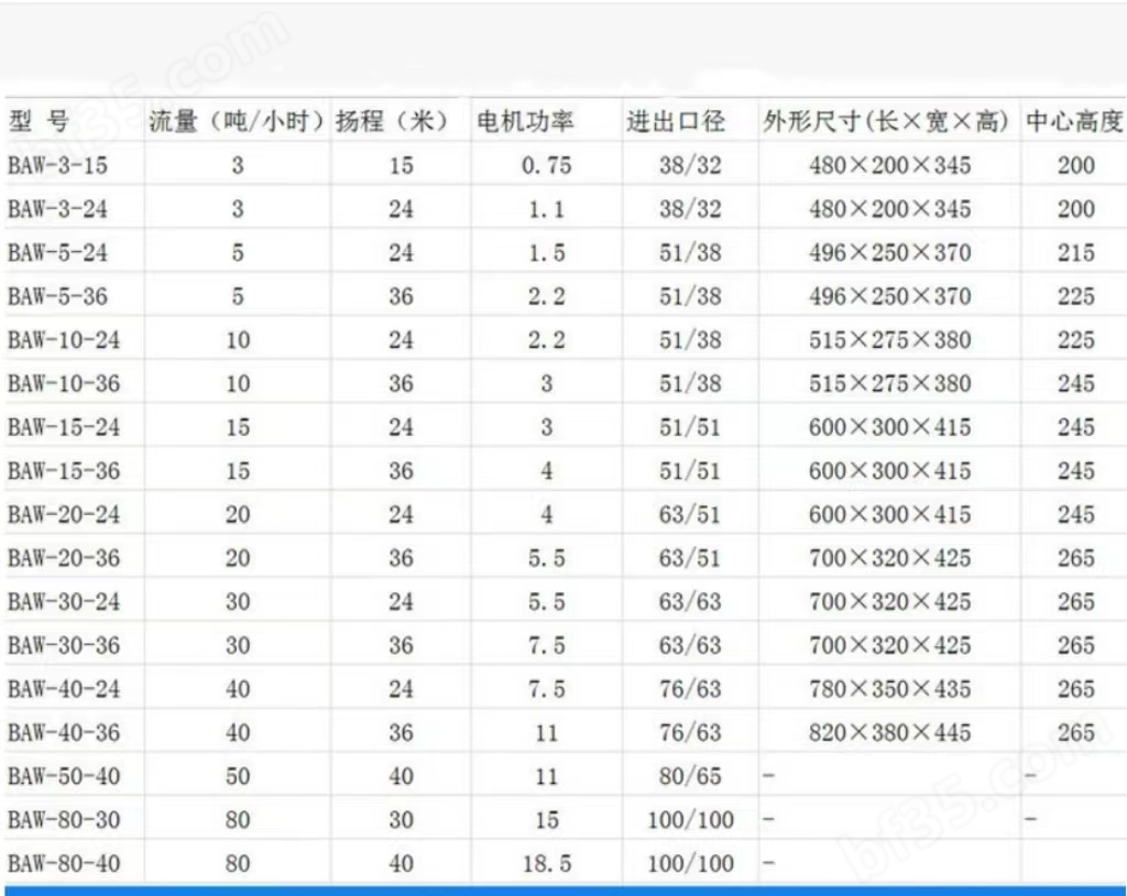 baw离心泵性能参数表.jpg