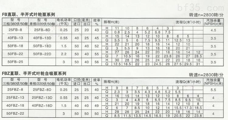 fb、fbz离心泵性能参数表.jpg