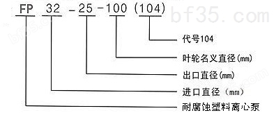 fp32-25-100型号意义.jpg